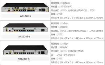 华路由器AR1220-S全型号