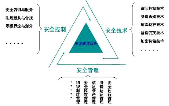 能源类解决方案