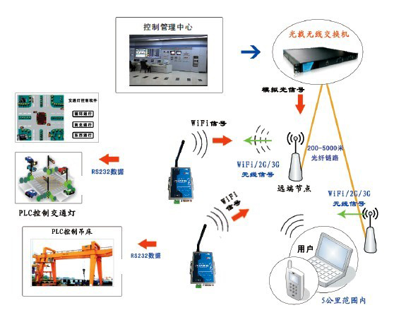 智能工业.jpg