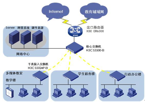 ER6300组网应用图.jpg